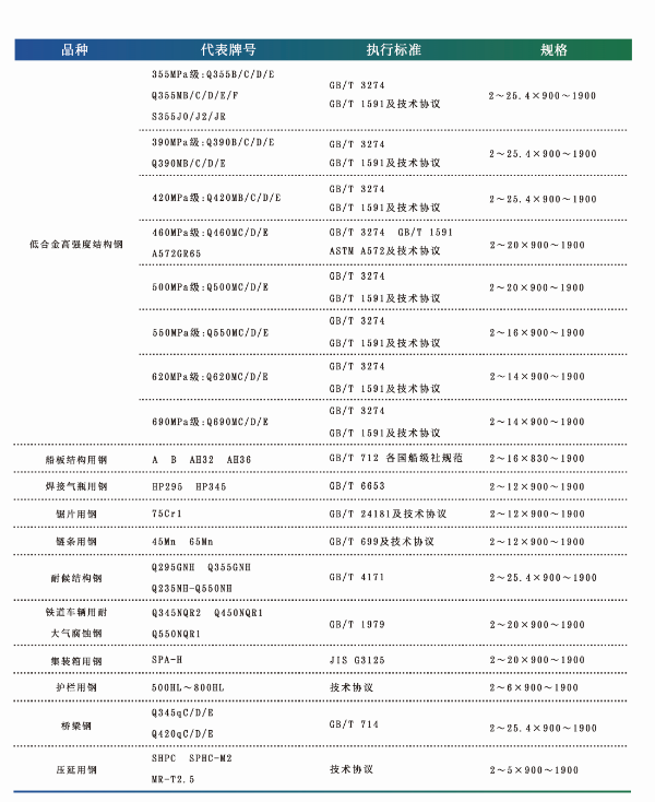 熱軋0407-2