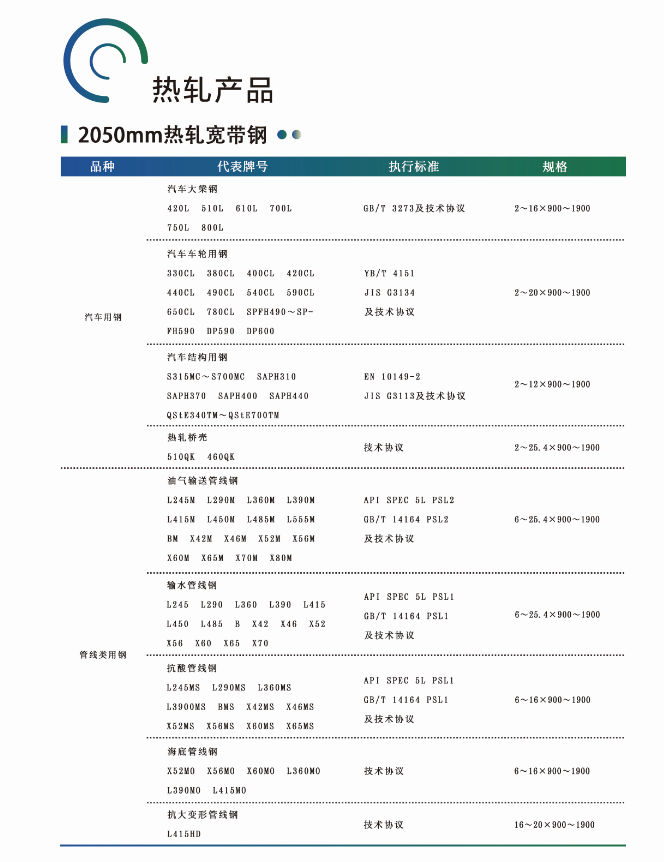 熱軋0407